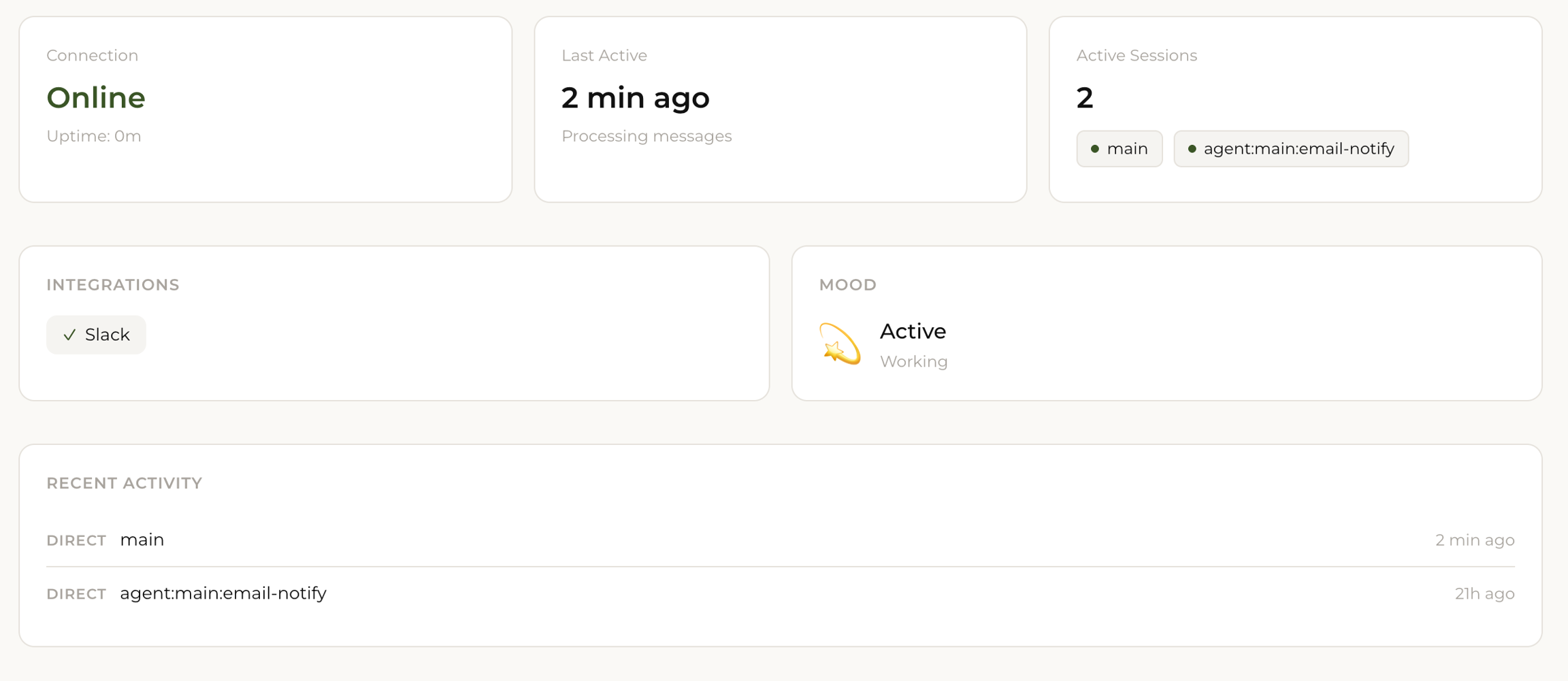 Dashboard Overview tab
